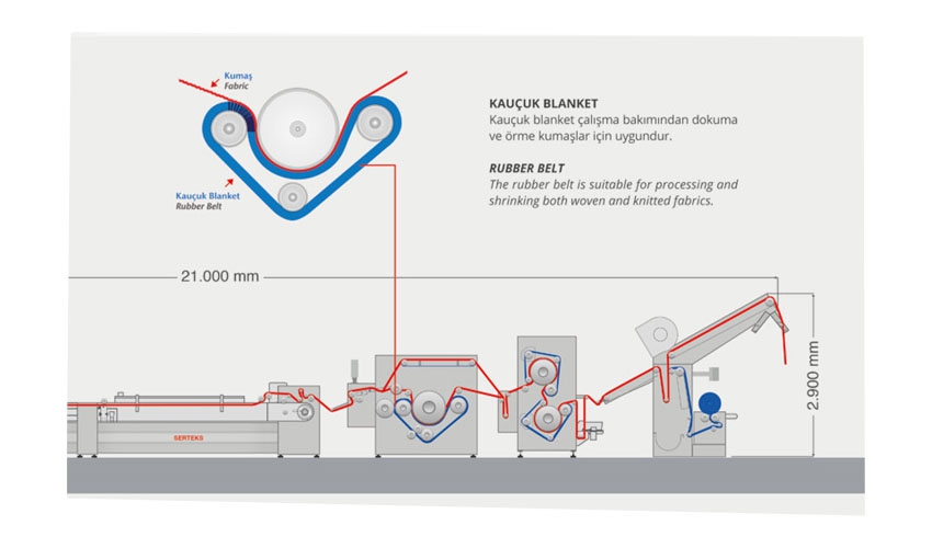 COMPACTING MACHINE WITH TENTER AND RUBBER BELT FOR OPEN KNITTED FABRICS